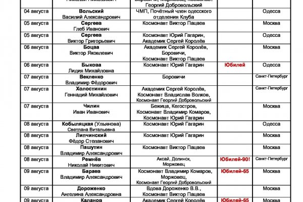 Как восстановить доступ к аккаунту кракен