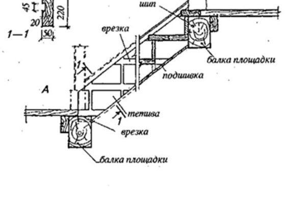 Сайты с наркотой
